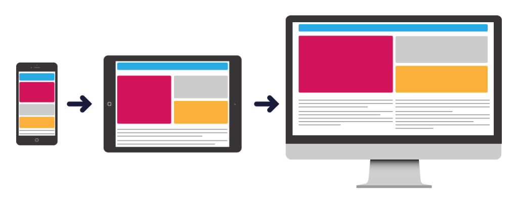 Mobile First Web Design