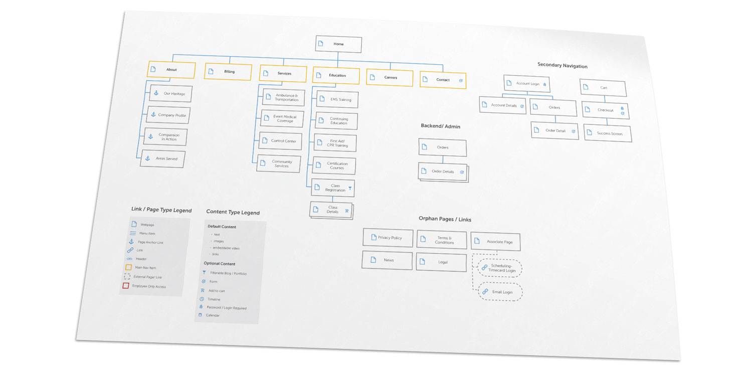 Angled sitemap example